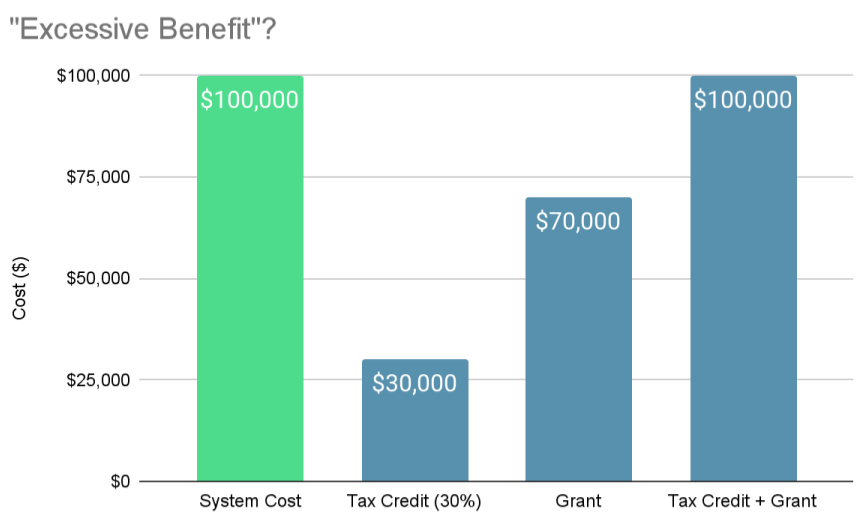 Three Things Nonprofits Need to Know About the Inflation Reduction Act ...